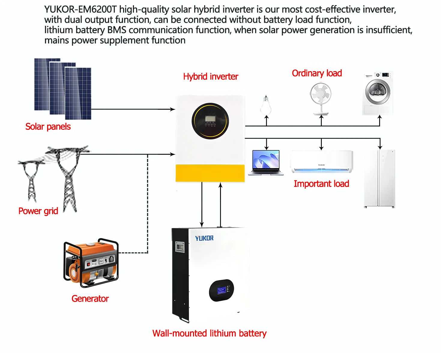 Zonnepaneelkit – Zonnepaneelset – Zonne-energie Systeem – Fotovoltaïsche Set – Flexibel Solar Pakket – 960W Vermogen – IP67 Waterdicht - QUORE