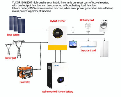Zonnepaneelkit – Zonnepaneelset – Zonne-energie Systeem – Fotovoltaïsche Set – Flexibel Solar Pakket – 960W Vermogen – IP67 Waterdicht - QUORE