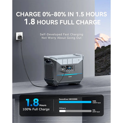 Draagbare Krachtcentrale – Mobiele Energiebron – Powerstation – Accupakket – Noodstroom – 2073,6 Wh Capaciteit – 2000W AC Uitgang