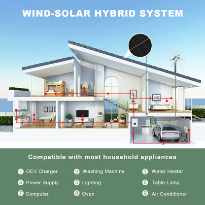 Windturbine – Duurzame Energie – Windgenerator – 6-Bladig – 1000W Vermogen – Glasvezel Basalt Bladen - 24V - Met MPPT-controller