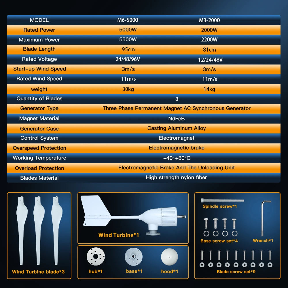 Windturbine - Windmolen - Windenergie - Windturbine Generator - 2000W - 12V - Horizontale Windmolen - met MPPT Controller - 3 Bladen - Energieopwekking - Voor Huis – Off-Grid Systeem – Sterke Windkracht