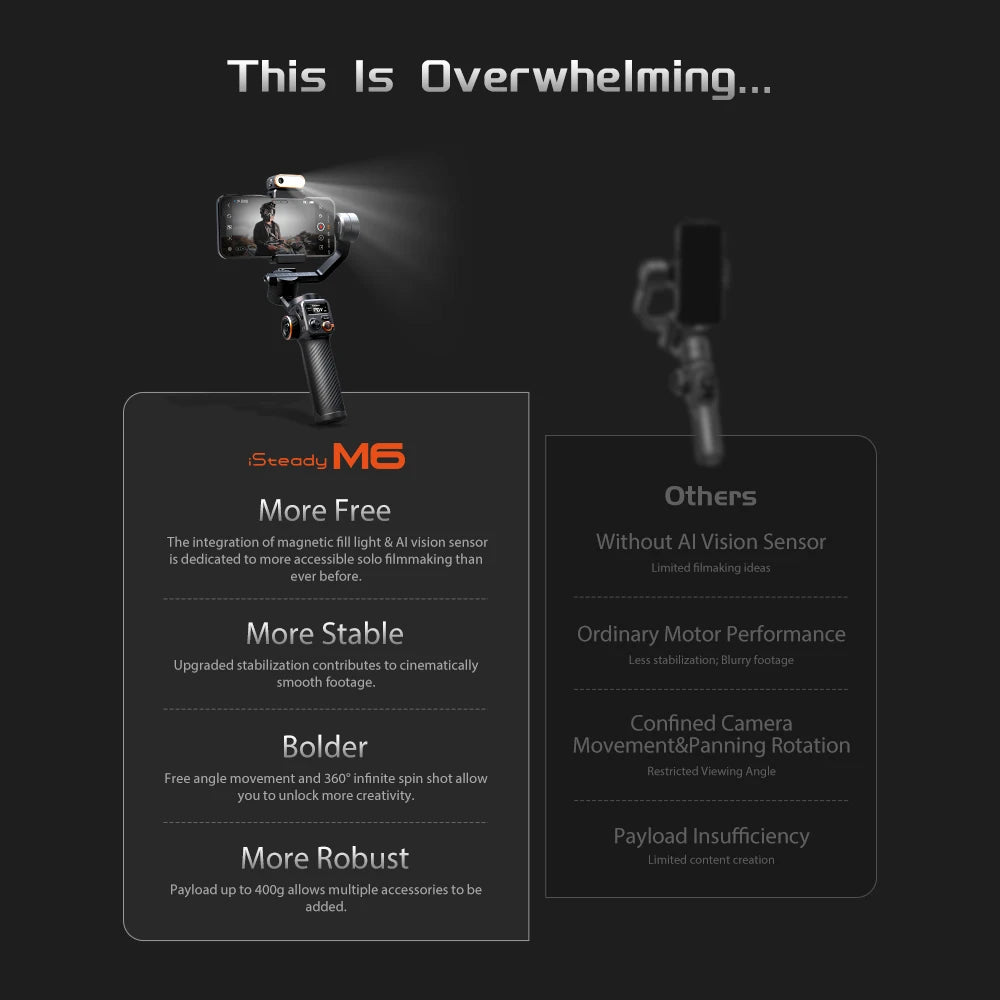 Gimbal Smartphone - Gimbal for Smartphone &amp; Camera - Handheld Mirrorless - Smartphone Handheld Gimbal Stabilizer - Selfie Tripod - with AI Magnetic Fill Light Flash for Video Recording - Black