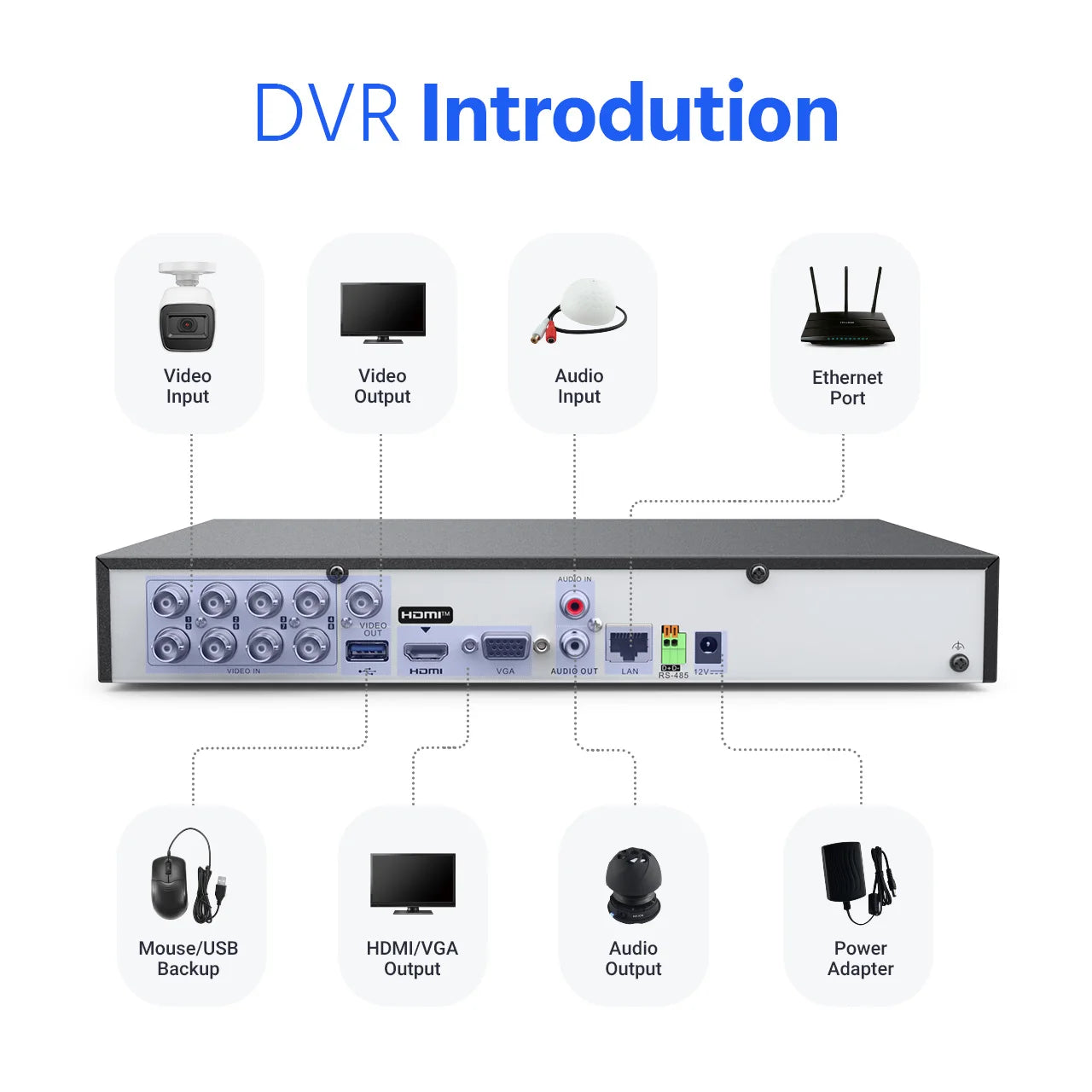 8-kanaals 4K DVR Beveiligingssysteem – Videorecorder – Opnamesysteem – CCTV Recorder – Surveillance Recorder – 4TB HDD – Ultra HD 8MP Beeldkwaliteit – Slimme Bewegingsdetectie met E-mailmelding