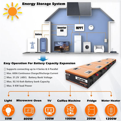 12V 300Ah LiFePO4 Batterij – Accu – Energieopslag – Lithium Accu – Camper Accu – Hoge Capaciteit 300Ah – Ingebouwd BMS Veiligheidssysteem