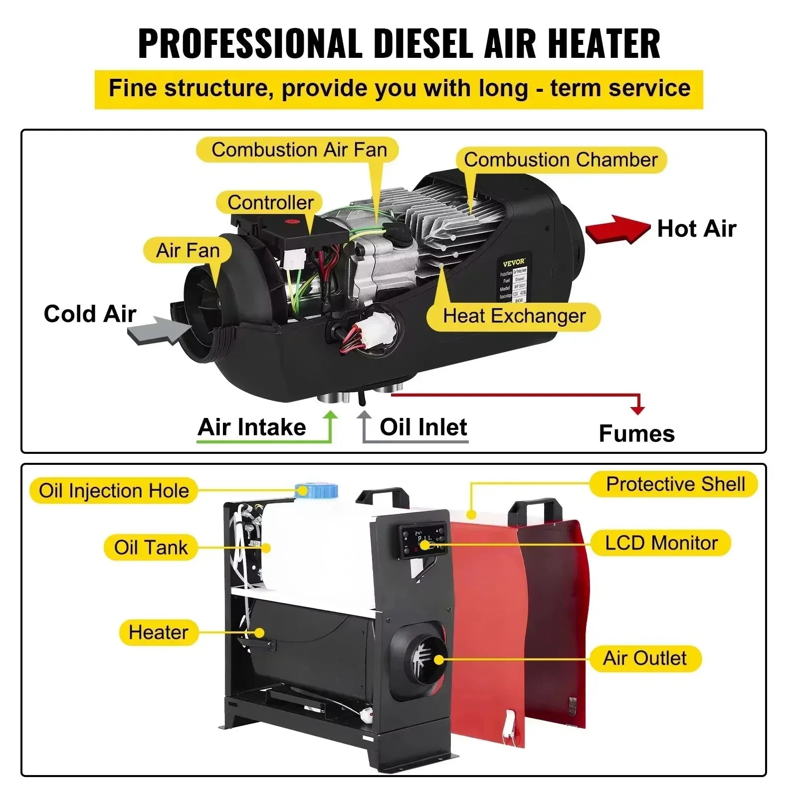 Diesel Luchtverwarmer - Standkachel - Auto verwarming - 8KW - Diesel Kachel - Parkeer Heater - met Geluidsdemper - Eenvoudige Installatie - LCD-schakelaar - QUORE