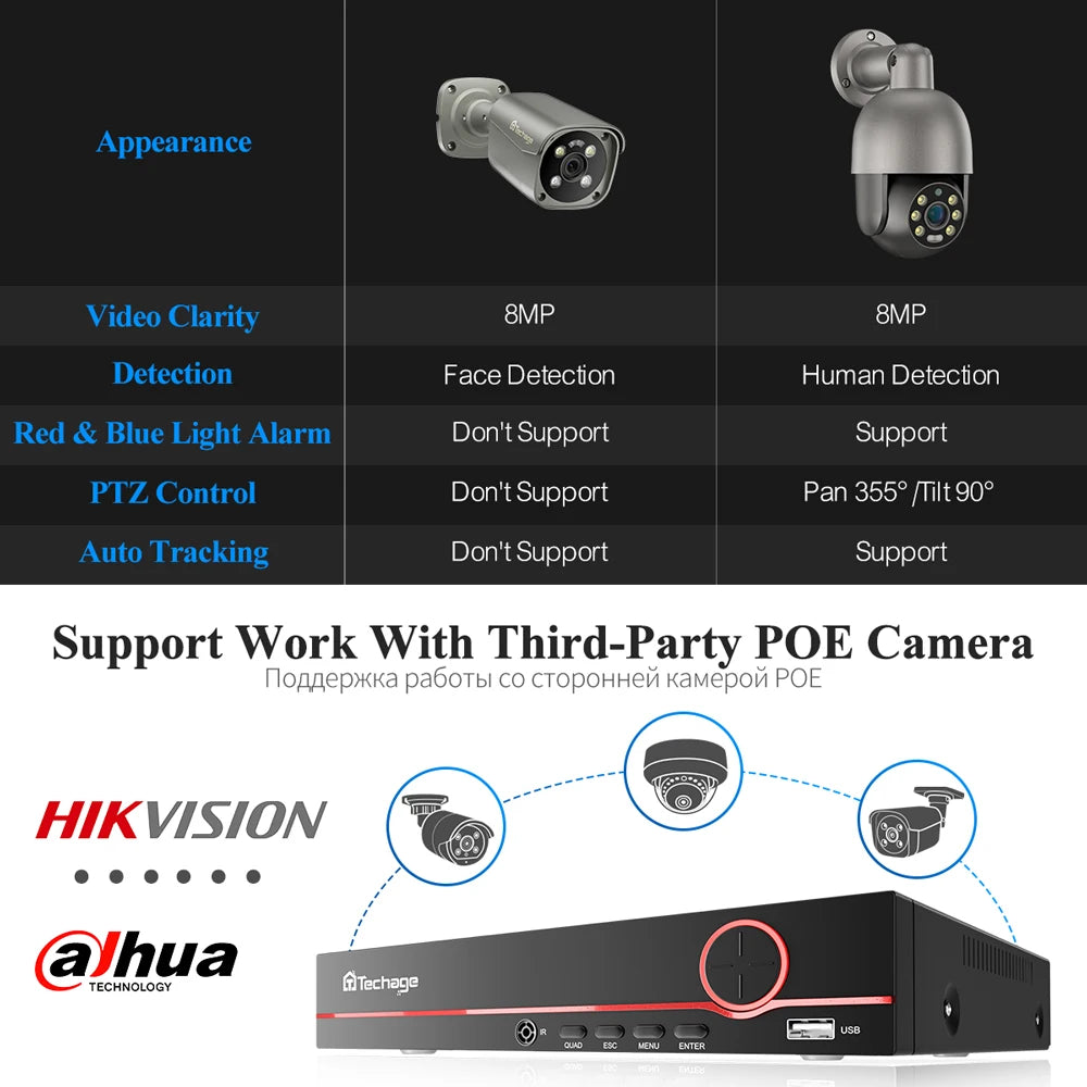 Beveiligingssysteem 4K Camerasysteem IP Camera Bewakingsset CCTV Kit – 8 Kanaals 6 Camera’s – 4TB HDD – AI Bewegingsdetectie – Volledig Kleurennachtzicht