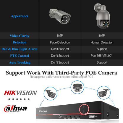 8-kanaals bewakingsset – beveiligingssysteem – CCTV cameraset – IP-camera set – videobewaking – 6x 8MP camera’s – AI mensdetectie – full color nachtzicht