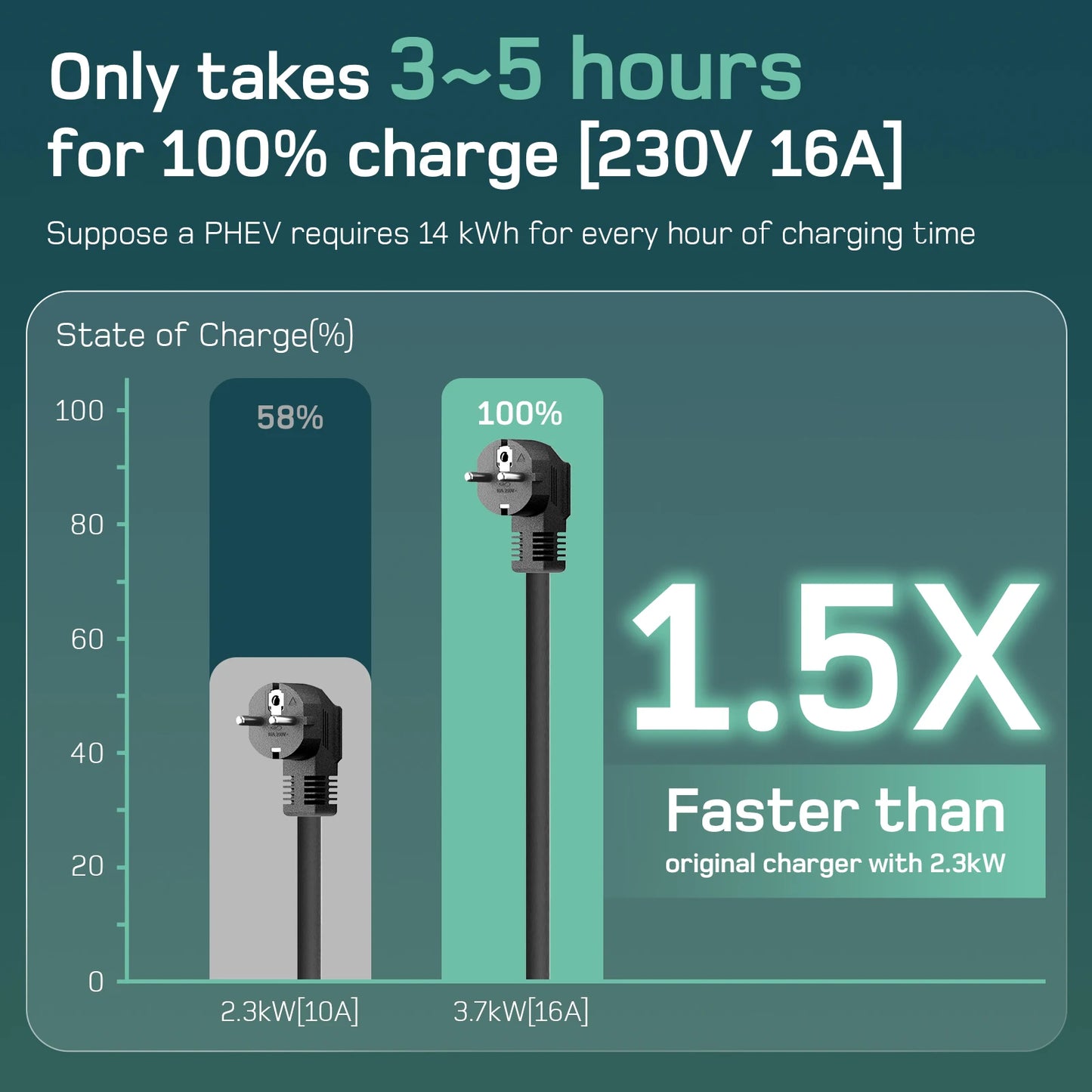 Elektrische Autolader Type 2 – EV Lader – Oplaadkabel – Elektrische Laadkabel – 10 Meter Met App – 3,7 kW 16A – Digitaal Display & Weerbestendig - QUORE