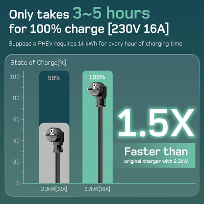 Elektrische Autolader Type 2 – EV Oplader – Laadkabel – Mobiele Lader – Snel Opladen – 7 Meter Kabel – Digitaal Display – 16A 3,7 kW - QUORE