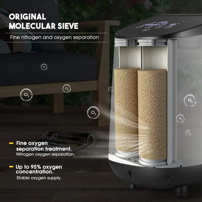 Zuurstofconcentrator – Oxygenerator – Ademhalingsapparaat – Medisch Hulpmiddel – Oxygen Machine – Maximaal 90% Zuurstofconcentratie – Compact & Geluidsarm