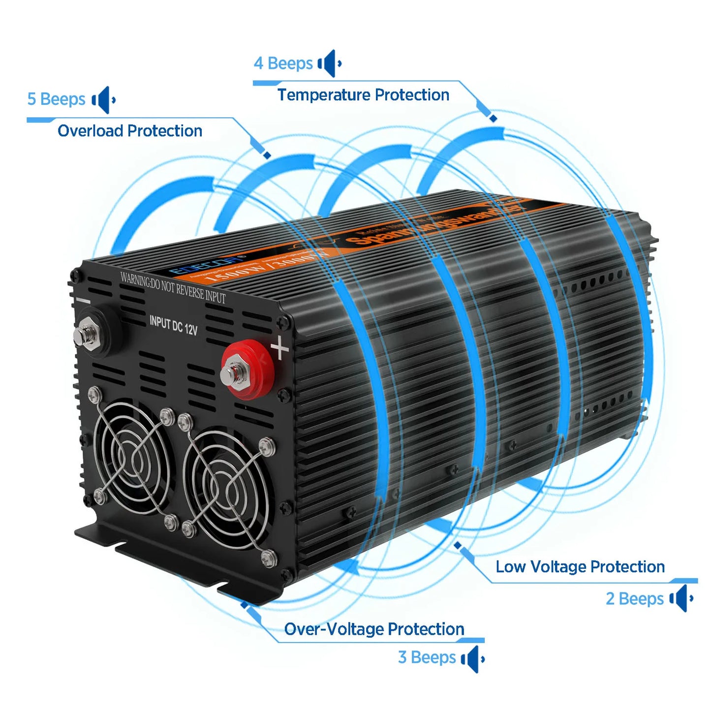 Zuivere Sinusomvormer – 12V Omvormer – Power Inverter – Spanning Converter – 2000W – USB 5V/2.1A - QUORE