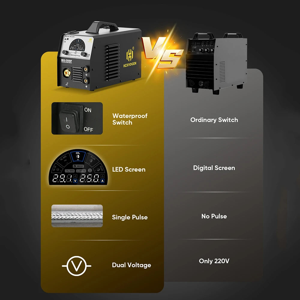 MIG250DP Lasmachine – Miglasapparaat – Lasapparaat – Draadvoedingsmachine – Metaallasmachine – Automatische Draadvoeding – Lichtgewicht Compact Design