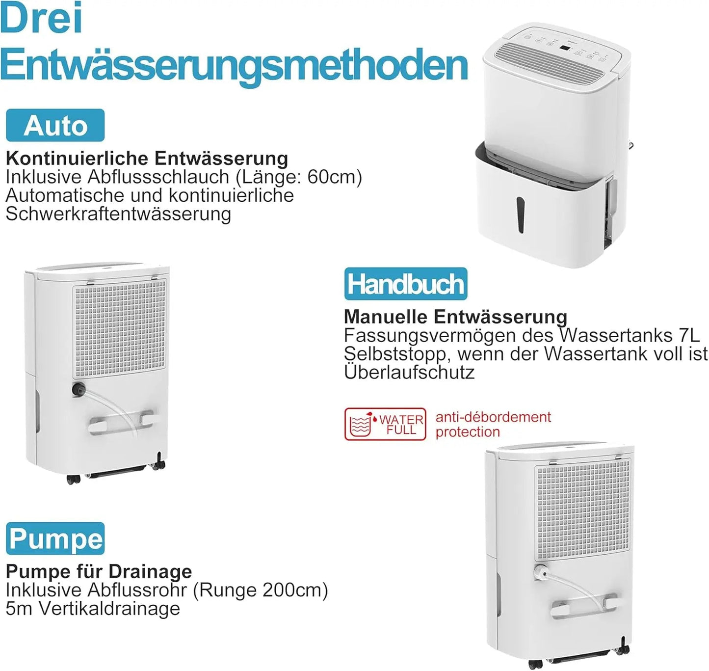Ontvochtiger – Luchtontvochtiger – Vochtvreter – Anti Vocht – 7 Liter Watertank – WiFi Bediening - QUORE
