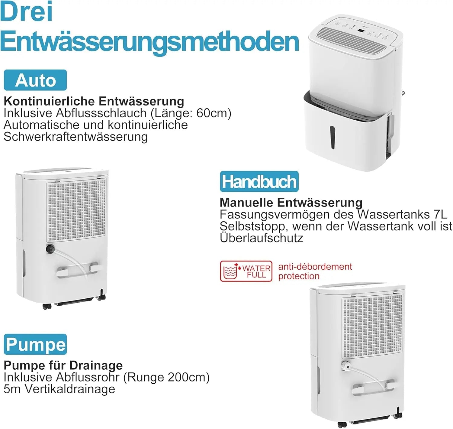 Ontvochtiger – Luchtontvochtiger – Vochtvreter – Anti Vocht – 7 Liter Watertank – WiFi Bediening - QUORE