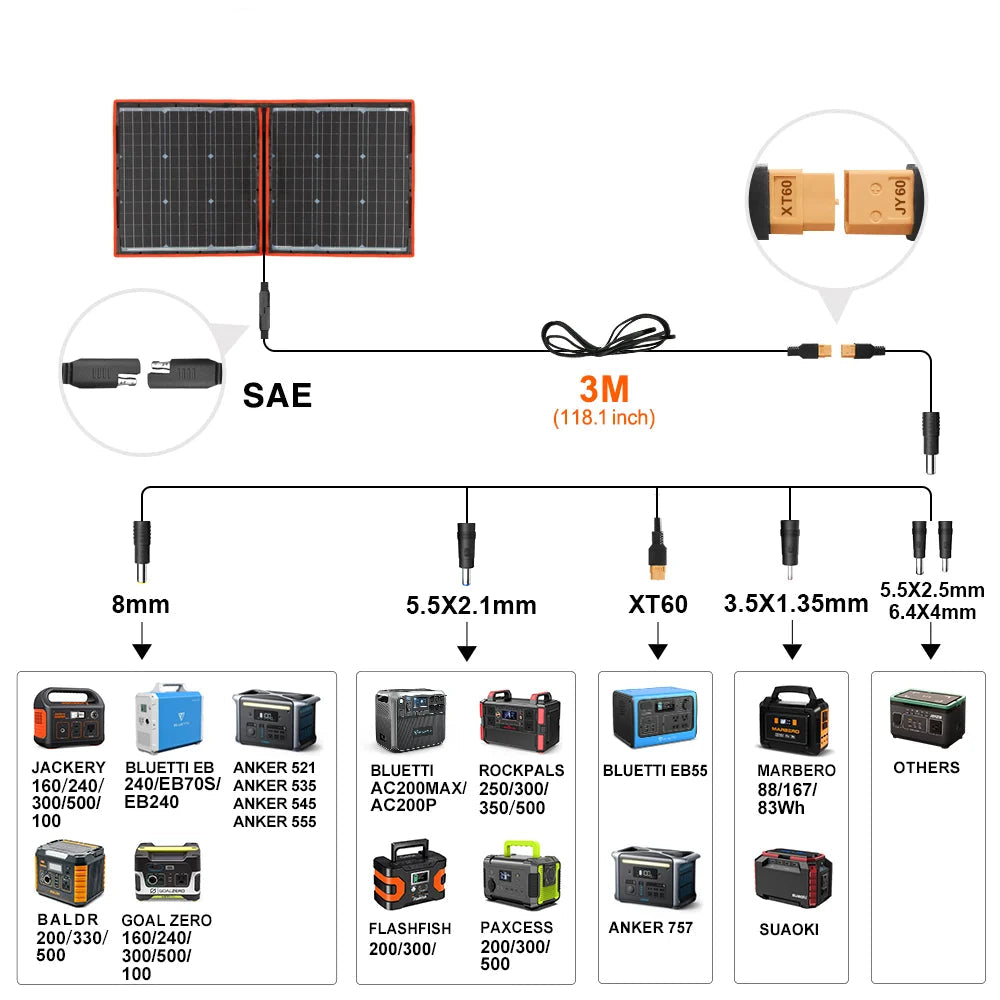 Zonnepanelen - Opvouwbaar Zonnepaneel - Zonne Energie - 100W - met 12V Controller Kit - Waterdichte - Draagbaar en Compact voor Kamperen, Outdoor en Noodstroom - QUORE
