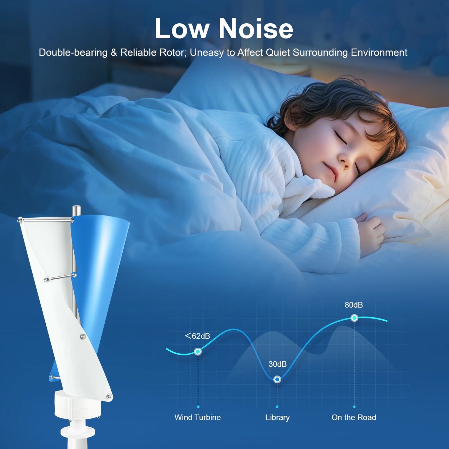 Verticale Windturbine – Windgenerator – Windmolen – Duurzame Energie – Compact – 100W Vermogen – IP67 Weerbestendig