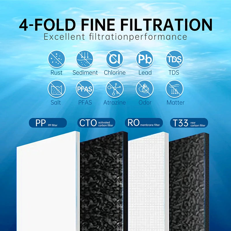 Omgekeerde Osmose Waterfilter – Waterzuiveraar – Drinkwatersysteem – Kraanfilter – Tankloos Ontwerp – 600 Gallon Per Dag – 2:1 Afvoerverhouding - QUORE