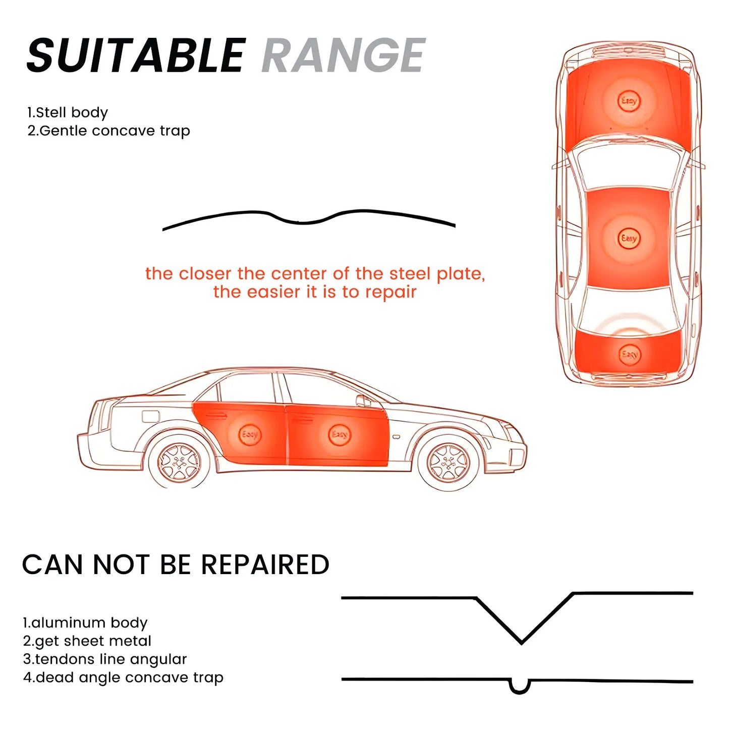 Professionele Autodeukverwijderaar – Dent Repair Tool – Inductieverwarming – Parkeerdeukverwijderaar – Deukherstel – 1380W Output – Digitale Bediening