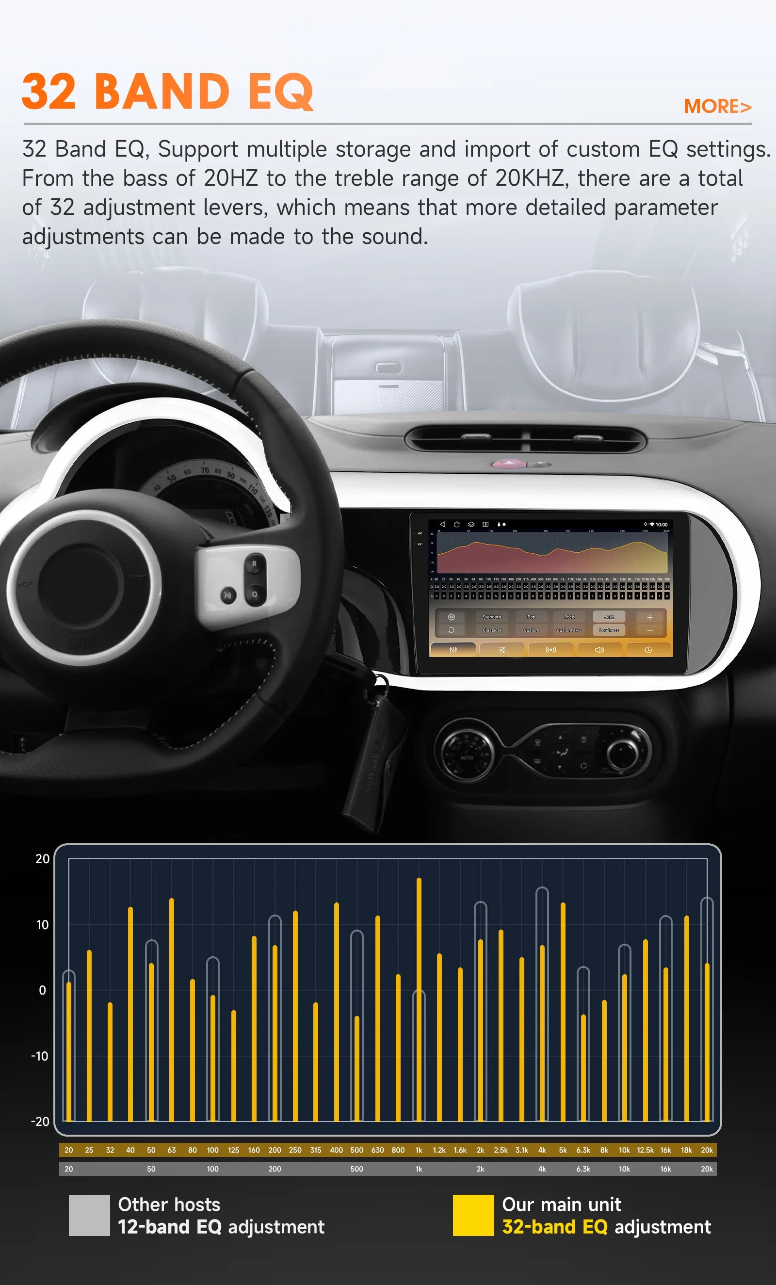 Hizpo Wireless CarPlay Android Auto Car Radio for Renault Twingo Ⅲ 2014-2024 AI Intelligent Systems Multimedia GPS 4G 360°Camera - QUORE