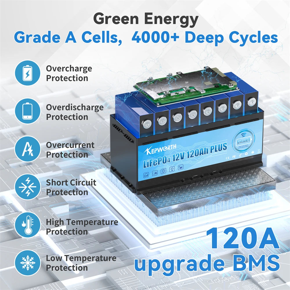 12V 120Ah LiFePO4 Batterij – Accu – Energieopslag – Lithium Accu – Solar Accu – Bluetooth Connectiviteit – 120A BMS Bescherming – Compact & Lichtgewicht - QUORE