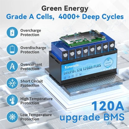 12V 120Ah LiFePO4 Batterij – Accu – Energieopslag – Lithium Accu – Solar Accu – Bluetooth Connectiviteit – 120A BMS Bescherming – Compact & Lichtgewicht - QUORE