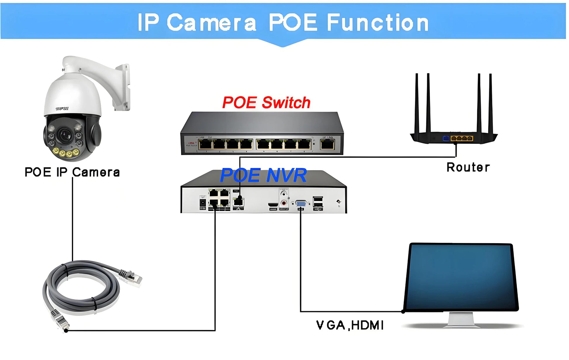 Onvif Metal Laser Infrared Full Color Auto Tracking Cruise 8MP 4K 54X Optics Zoom 360° POE PTZ Speed Dome Surveillance IP Camera - QUORE