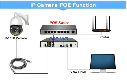 Onvif Metal Laser Infrared Full Color Auto Tracking Cruise 8MP 4K 54X Optics Zoom 360° POE PTZ Speed Dome Surveillance IP Camera - QUORE