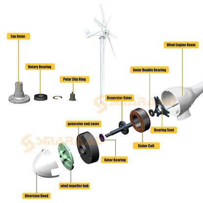 Windturbine – Windgenerator – Windenergie Systeem – Duurzame Energie – 3000W Vermogen – Laag Startpunt - Off-grid Systeem 2 – 24V - QUORE
