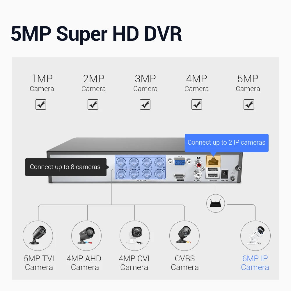 Annke - DW81KD-C54BH - Beveiligingscamerasysteem - 8CH 5in1 5MP - Openlucht - Bewakingscamera - Beveiligingscamera - Beveiligingscamerasysteem - 4 stuk - Zwart