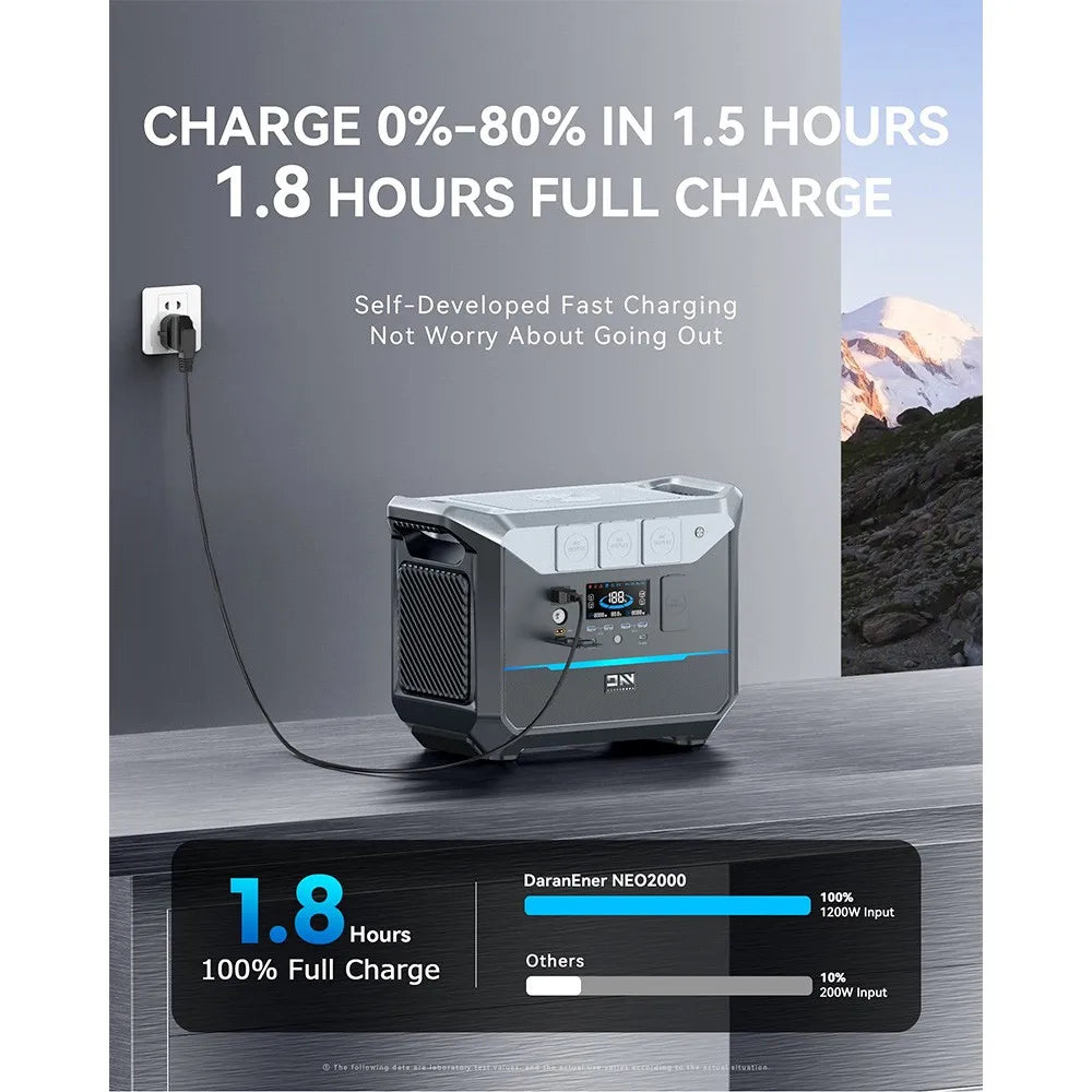 Draagbare Powerstation – Mobiele Batterij – Buitenaccu – Noodstroomvoorziening – 2073,6Wh Capaciteit – 2000W AC-uitgang