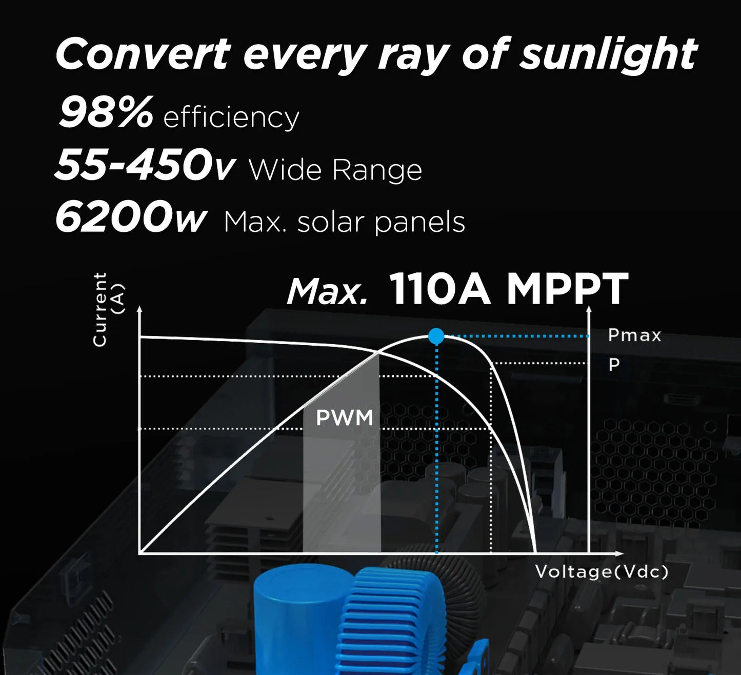 Hybride Inverter – Zonne-Omvormer – Batterijlader – MPPT Controller – Pure Sinusgolf – 6200W Vermogen – UPS Functionaliteit - QUORE