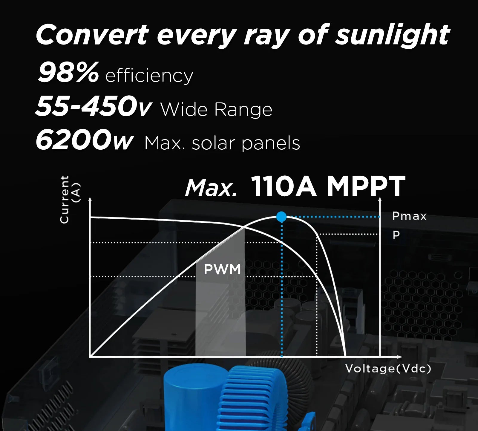 Hybride Inverter – Zonne-Omvormer – Batterijoplader – 48V Naar 220V – Pure Sinusgolf – 6200W Vermogen - WIFI - QUORE