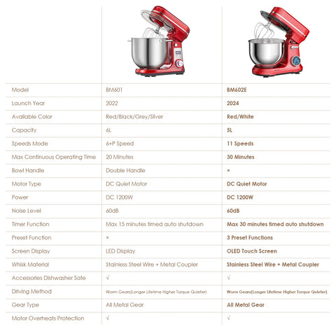 BioloMix - Kitchen Mixer - Mixer - 1200W 11-Speed ​​DC Motor, Digital OLED Display, Electric Kitchen Mixer with Dough Hook - Red