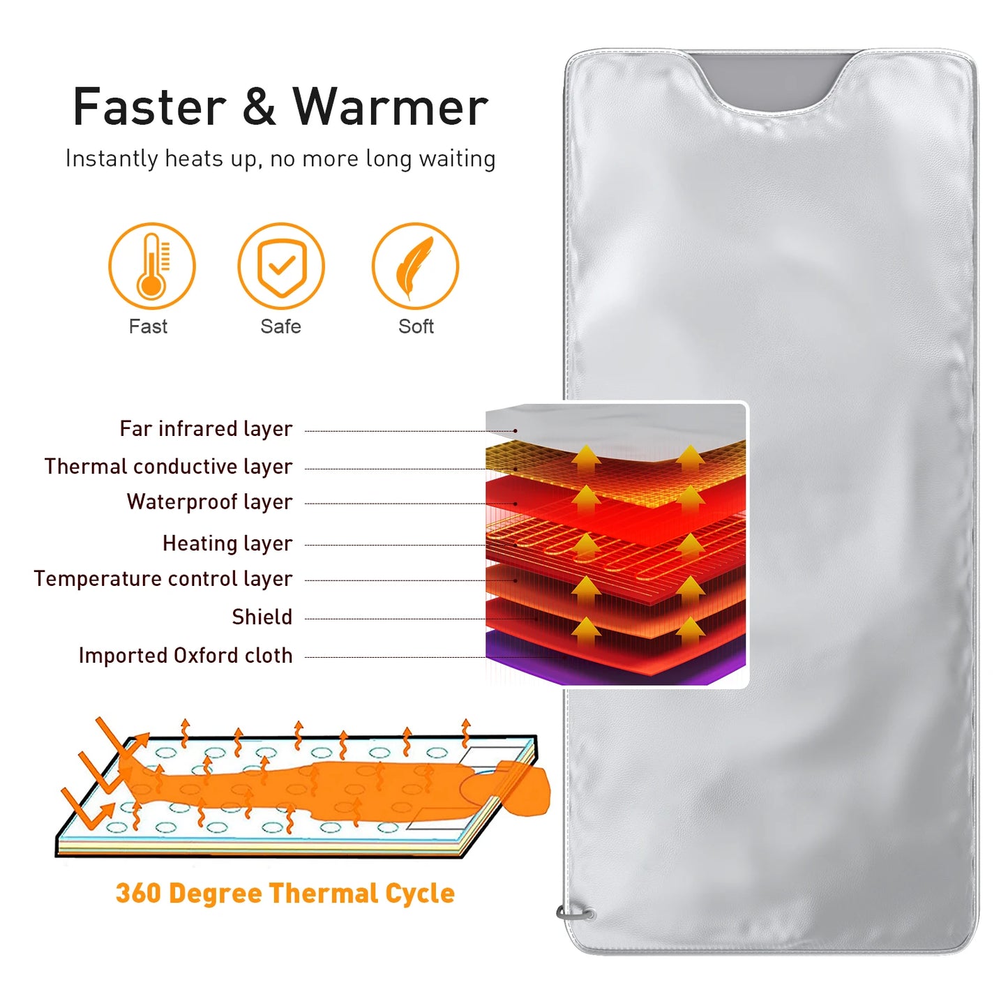 Draagbare Sauna Blanket – Infrared Sauna – Detox Sauna – Ontspanningsdeken – Warmtedeken – Instelbare Temperatuur – Waterafstotend Material