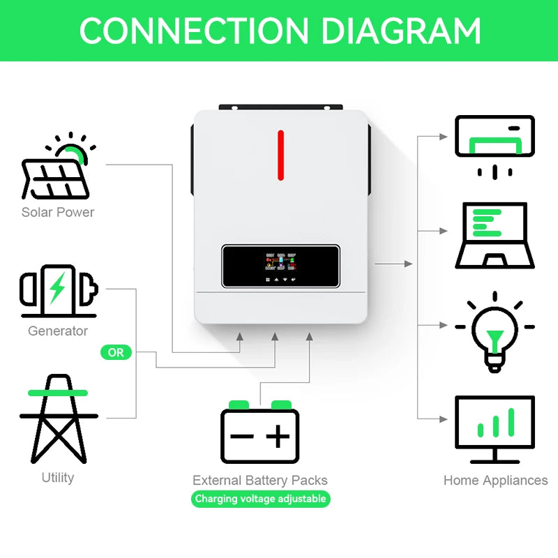 Hybride Zonne-omvormer – Zonne-inverter – Acculader – Zonne-oplader – MPPT Technologie – Pure Sinusgolf – Wifi Monitoring - 6.2kW - 48V