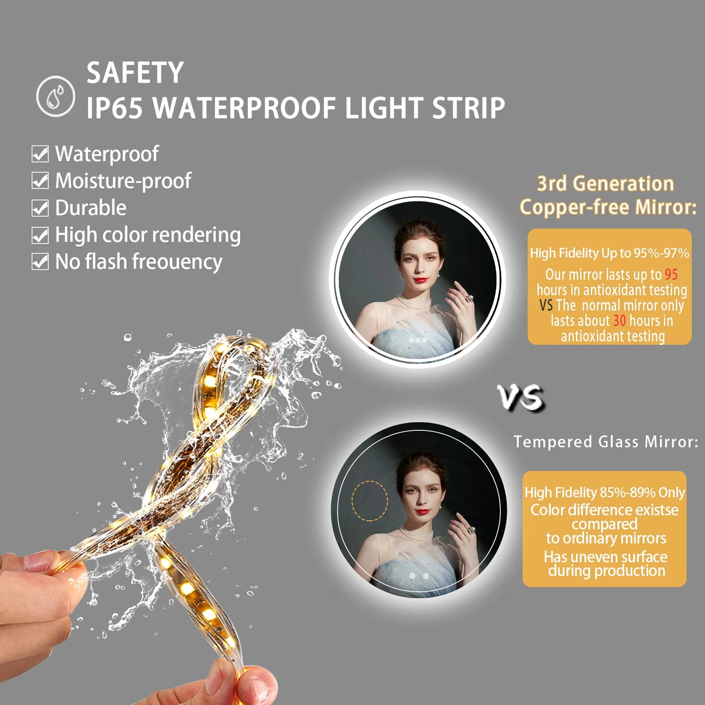 Badkamerspiegel – Ronde LED - Wandspiegel - met Anti-Fog en Dimbaar Licht - 3 Instelbare Lichtkleuren - Geheugenfunctie - 32x32inch