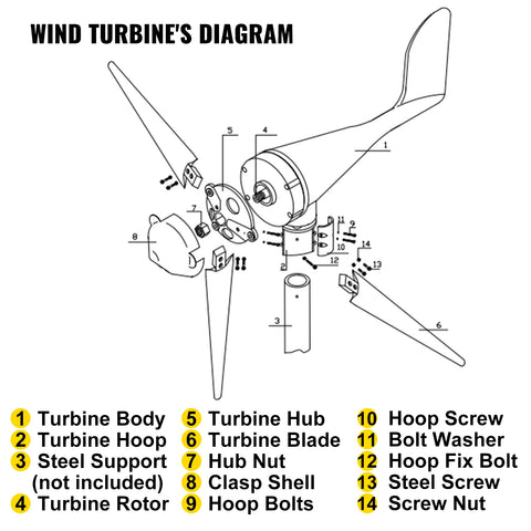 Wind Turbine Generator - 400W - 3 Blades - With Charge Controller - Windmill for Camper Yacht - Small Wind Generator for Home Use Portable