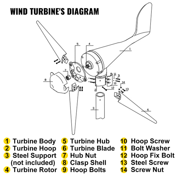 Wind Turbine Generator - 400W - 3 Blades - With Charge Controller - Windmill for Camper Yacht - Small Wind Generator for Home Use Portable
