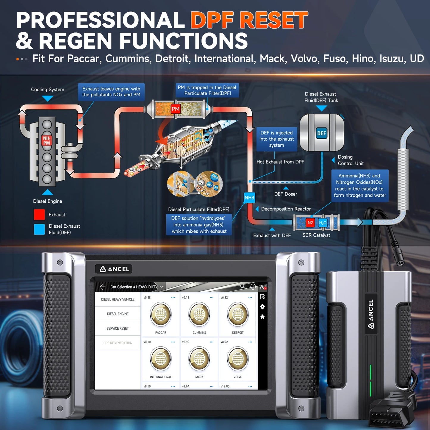 Professionele Diagnose-Tool – OBD2 Scanner – Diesel Diagnosedevice – Truck Scanner – 24V Ondersteuning – DPF Regeneratie – Android Touchscreen