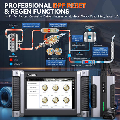 Professionele Diagnose-Tool – OBD2 Scanner – Diesel Diagnosedevice – Truck Scanner – 24V Ondersteuning – DPF Regeneratie – Android Touchscreen