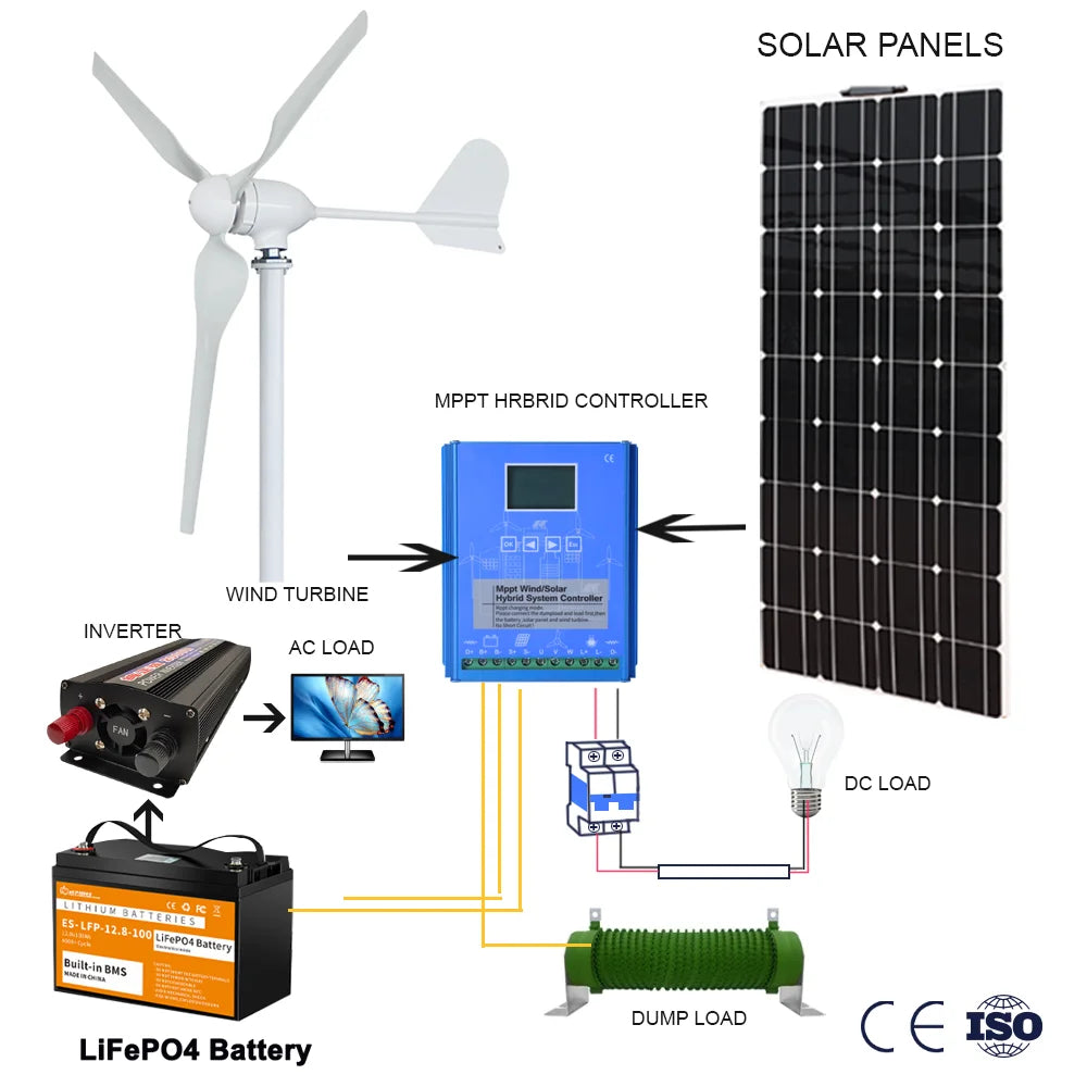 Poland 6000W 12V 24V 48V Wind Turbine Generator With Solar Panels Lifepo4 Battery Homeus Free Energ 220V Household Appliances - QUORE