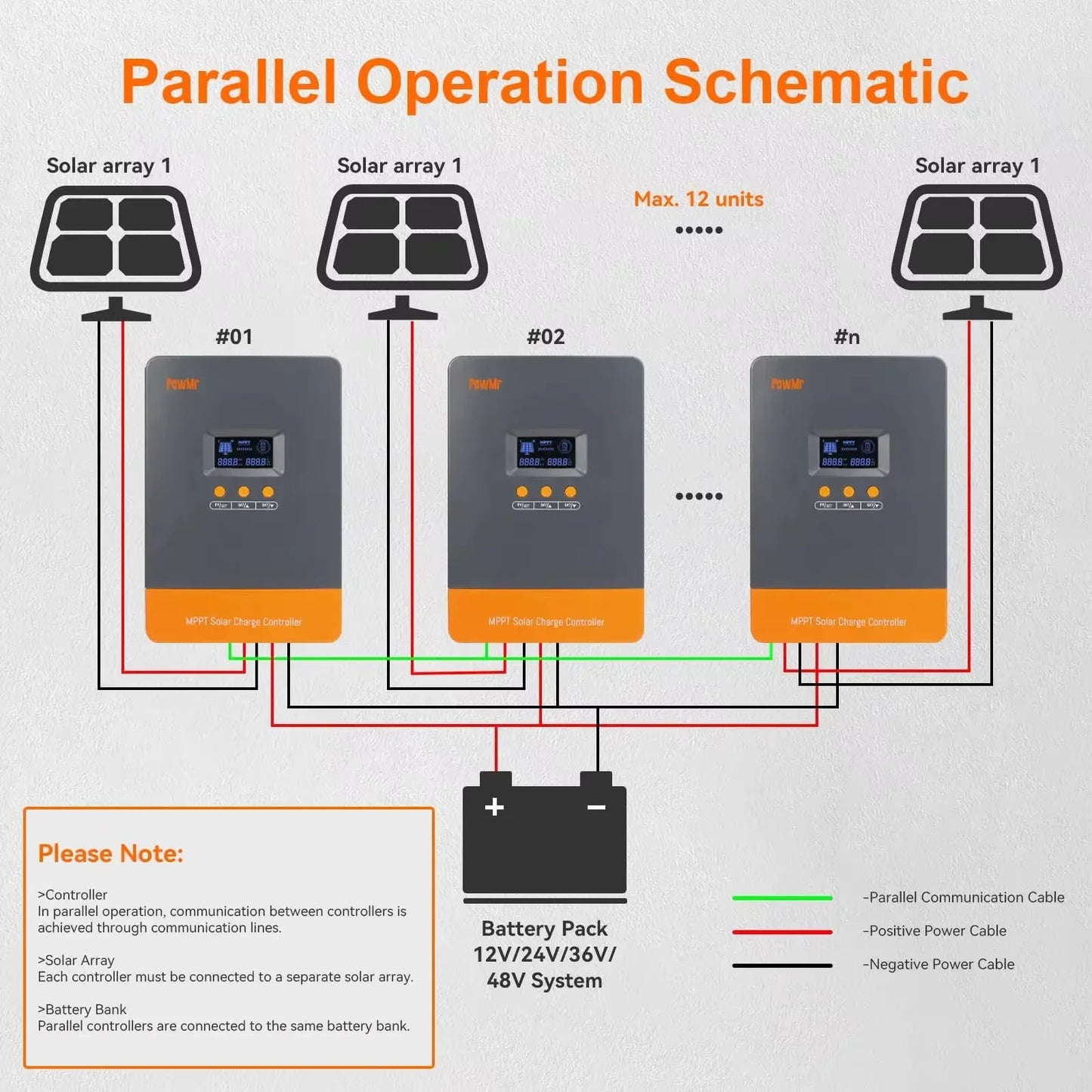 MPPT Zonnepaneel Ladingsregelaar – Zonne-energie Controller – Accu Lader – Solar Regulator – Batterij Oplader – 80A MPPT Variant – Maximaal Vermogen – Parallel Schakelbaar