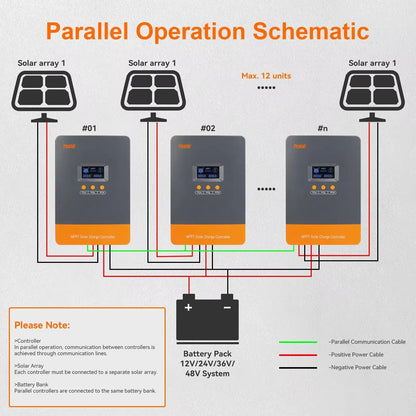 MPPT Zonnepaneel Ladingsregelaar – Zonne-energie Controller – Accu Lader – Solar Regulator – Batterij Oplader – 80A MPPT Variant – Maximaal Vermogen – Parallel Schakelbaar