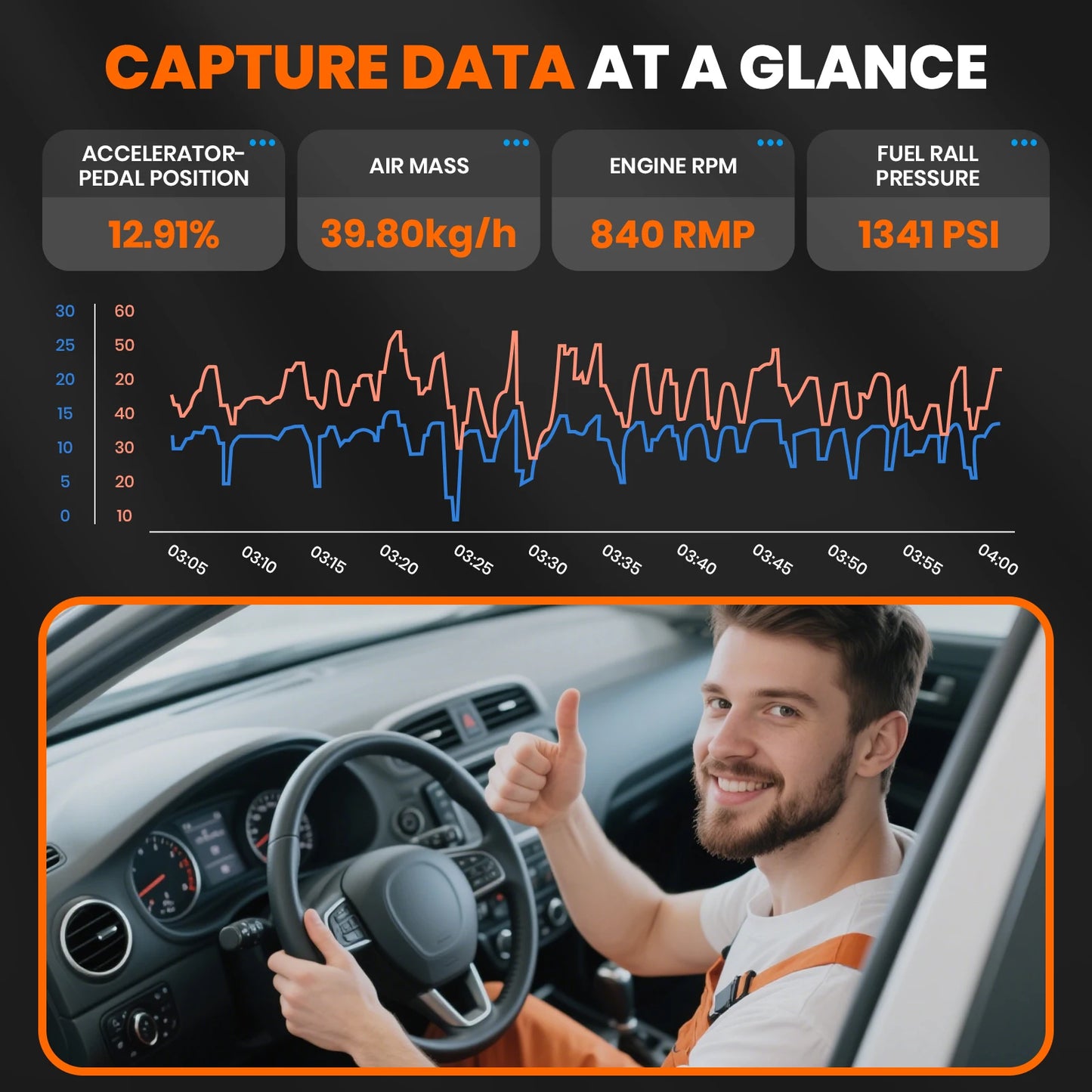 OBD2 Scanner – Diagnoseapparaat – Codelezer – Auto Scanner – Diagnosetool – 6,2-Inch Touchscreen – Wifi Updates