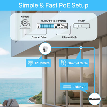 Beveiligingscamera Set – Camerabewaking – Bewakingscamera – CCTV Systeem – Beveiligingssysteem – 16 Kanalen Met 8 Camera’s – AI Persoon Voertuig Detectie – 5MP HDR Beeldkwaliteit