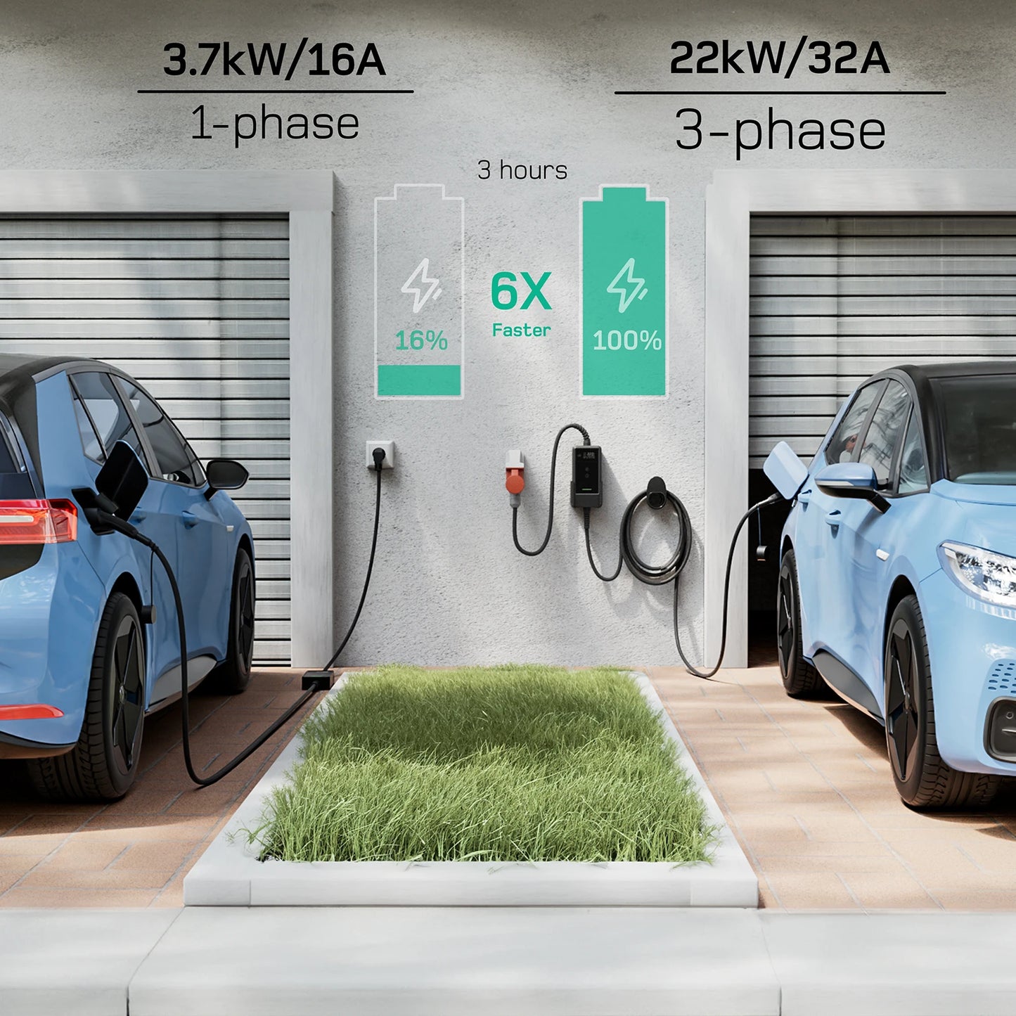 22KW EV Charger – Elektrische Autolader – Laadstation – Thuislader – Wall Mounted Ver. 7M Type 2 – 3-Fase 32A – Wifi App Besturing – 7 Meter Kabel
