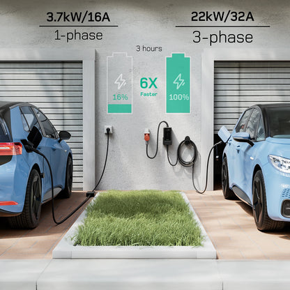 22KW EV Charger – Elektrische Autolader – Laadstation – Thuislader – Wall Mounted Ver. 7M Type 2 – 3-Fase 32A – Wifi App Besturing – 7 Meter Kabel
