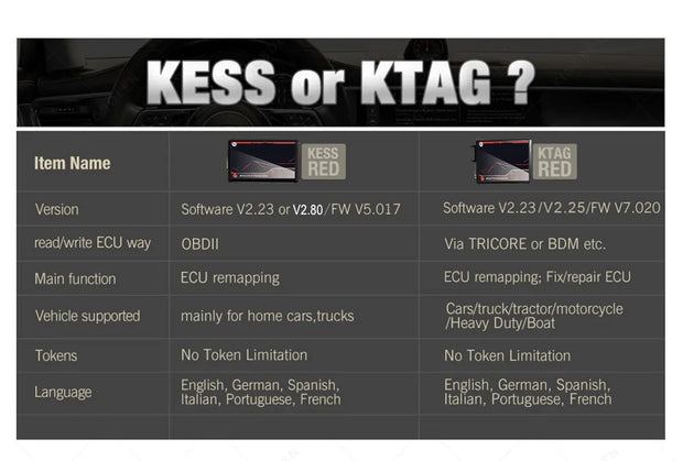 KESS V5.017 & KTAG V7.020 - OBD2 Scanner - Diagnosecomputer - Storing Verwijderen - Uitleesapparatuur Auto - Diagnose Auto - Autodiagnosetool - Volledige systeemdiagnose