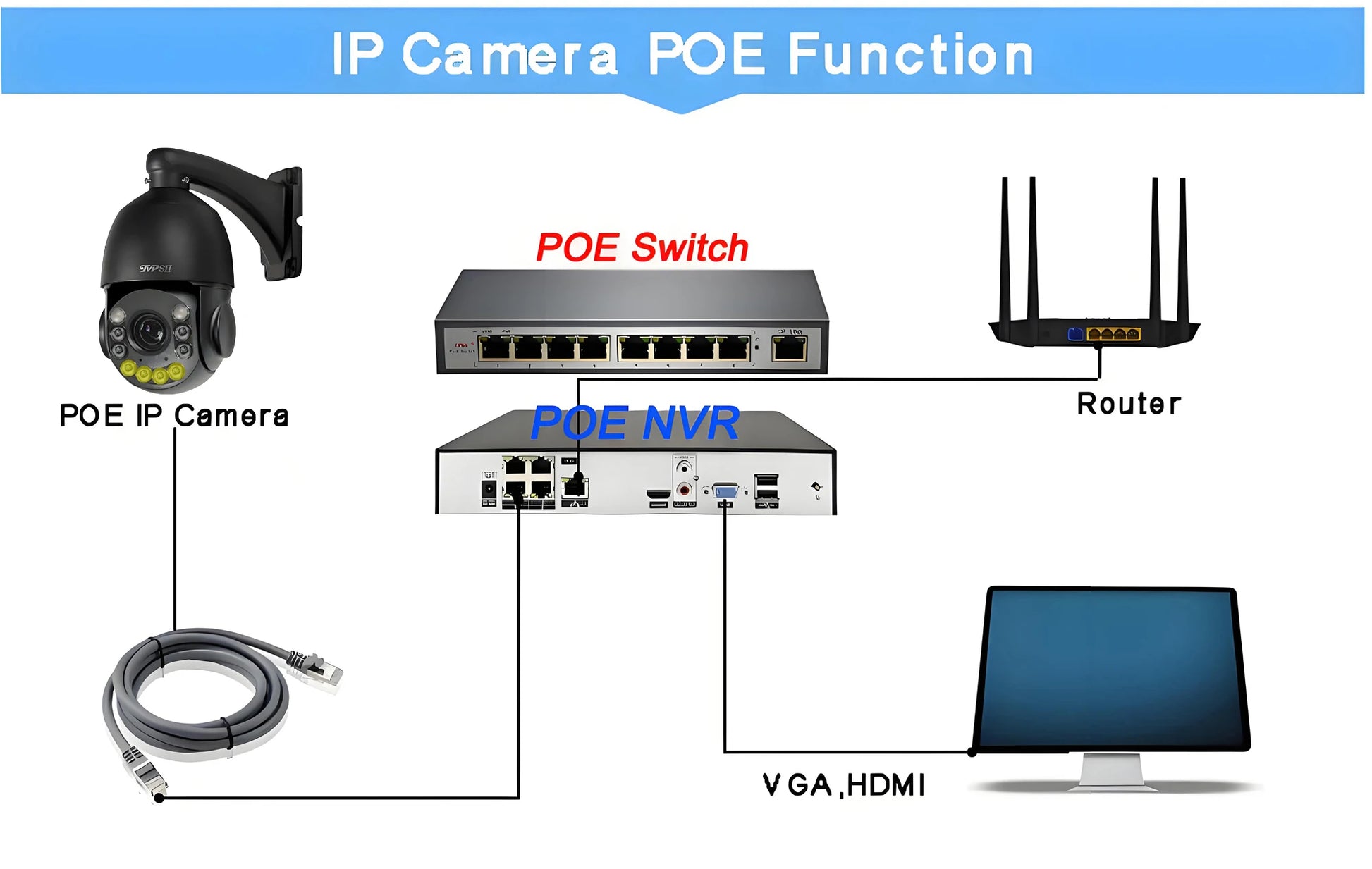 8MP 4K PTZ IP Camera – Beveiligingscamera – Dome Camera – CCTV Camera – IP Camera – 54x Optische Zoom – Automatische Tracking & IP66 Waterdicht - QUORE