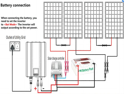 Zonne-Omvormer – Grid-Tie Omvormer – Thuis Omvormer – Zonnestroom Omzetter – Efficiënte Stroomregeling – MPPT-Systeem - 1200W - 48V